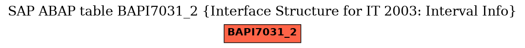 E-R Diagram for table BAPI7031_2 (Interface Structure for IT 2003: Interval Info)