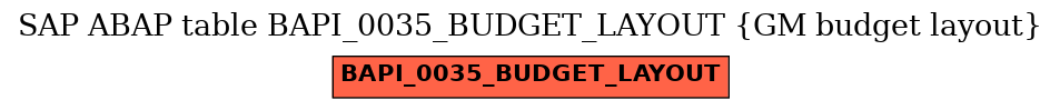 E-R Diagram for table BAPI_0035_BUDGET_LAYOUT (GM budget layout)