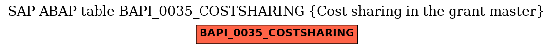E-R Diagram for table BAPI_0035_COSTSHARING (Cost sharing in the grant master)