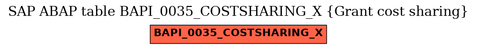 E-R Diagram for table BAPI_0035_COSTSHARING_X (Grant cost sharing)