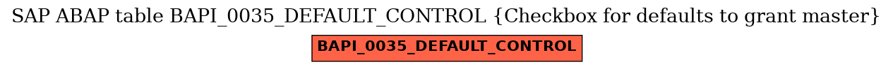 E-R Diagram for table BAPI_0035_DEFAULT_CONTROL (Checkbox for defaults to grant master)