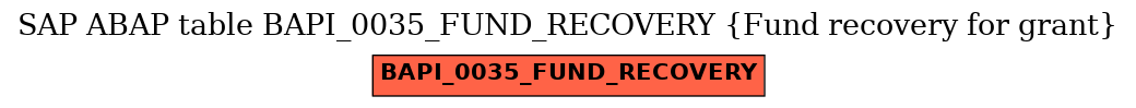 E-R Diagram for table BAPI_0035_FUND_RECOVERY (Fund recovery for grant)