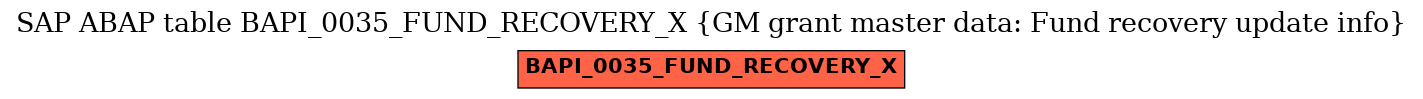E-R Diagram for table BAPI_0035_FUND_RECOVERY_X (GM grant master data: Fund recovery update info)