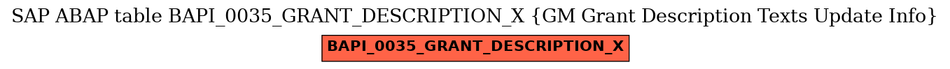 E-R Diagram for table BAPI_0035_GRANT_DESCRIPTION_X (GM Grant Description Texts Update Info)