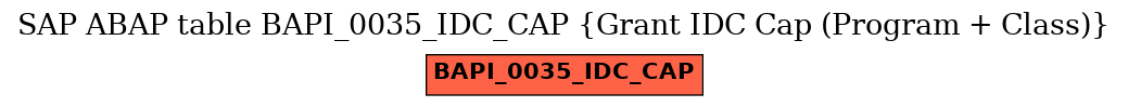 E-R Diagram for table BAPI_0035_IDC_CAP (Grant IDC Cap (Program + Class))