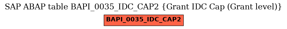 E-R Diagram for table BAPI_0035_IDC_CAP2 (Grant IDC Cap (Grant level))
