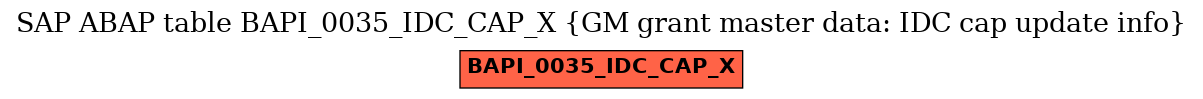 E-R Diagram for table BAPI_0035_IDC_CAP_X (GM grant master data: IDC cap update info)