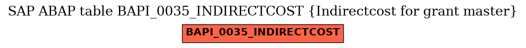 E-R Diagram for table BAPI_0035_INDIRECTCOST (Indirectcost for grant master)