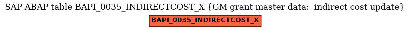 E-R Diagram for table BAPI_0035_INDIRECTCOST_X (GM grant master data:  indirect cost update)