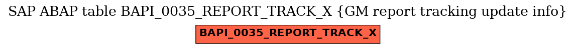 E-R Diagram for table BAPI_0035_REPORT_TRACK_X (GM report tracking update info)