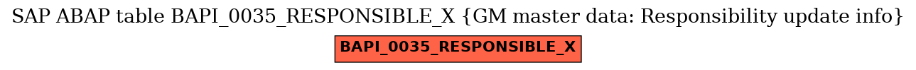 E-R Diagram for table BAPI_0035_RESPONSIBLE_X (GM master data: Responsibility update info)