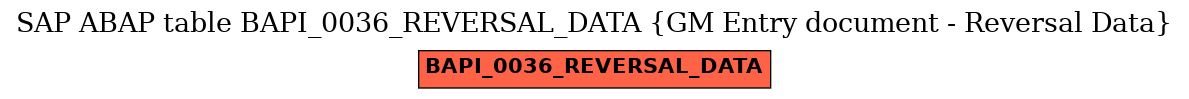 E-R Diagram for table BAPI_0036_REVERSAL_DATA (GM Entry document - Reversal Data)