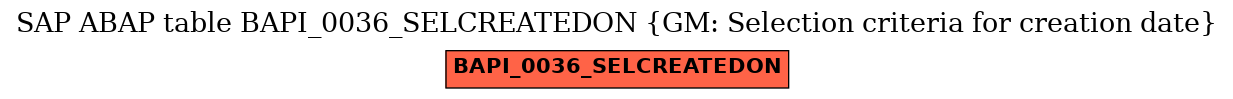 E-R Diagram for table BAPI_0036_SELCREATEDON (GM: Selection criteria for creation date)