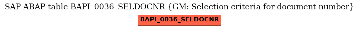 E-R Diagram for table BAPI_0036_SELDOCNR (GM: Selection criteria for document number)