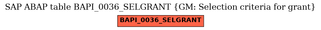 E-R Diagram for table BAPI_0036_SELGRANT (GM: Selection criteria for grant)