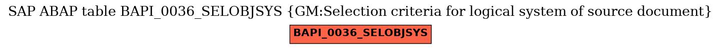 E-R Diagram for table BAPI_0036_SELOBJSYS (GM:Selection criteria for logical system of source document)