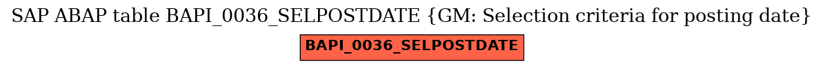 E-R Diagram for table BAPI_0036_SELPOSTDATE (GM: Selection criteria for posting date)