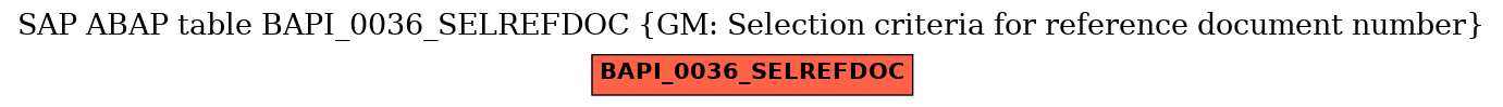 E-R Diagram for table BAPI_0036_SELREFDOC (GM: Selection criteria for reference document number)