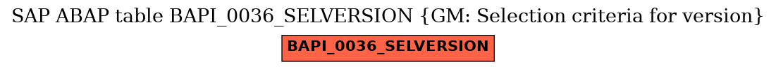 E-R Diagram for table BAPI_0036_SELVERSION (GM: Selection criteria for version)