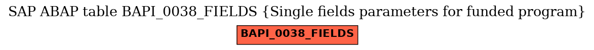 E-R Diagram for table BAPI_0038_FIELDS (Single fields parameters for funded program)