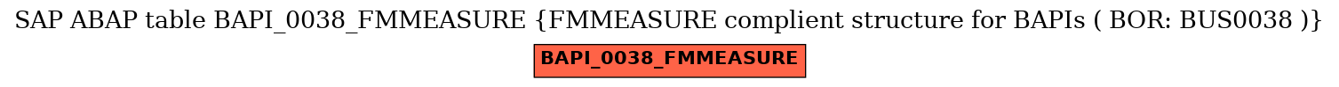 E-R Diagram for table BAPI_0038_FMMEASURE (FMMEASURE complient structure for BAPIs ( BOR: BUS0038 ))