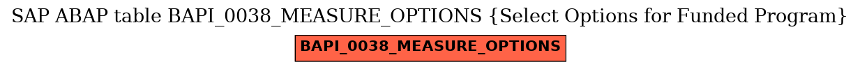 E-R Diagram for table BAPI_0038_MEASURE_OPTIONS (Select Options for Funded Program)