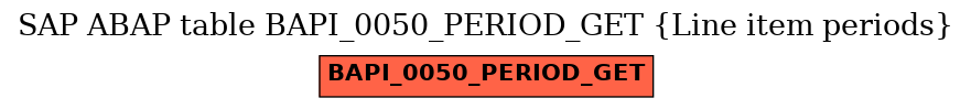 E-R Diagram for table BAPI_0050_PERIOD_GET (Line item periods)