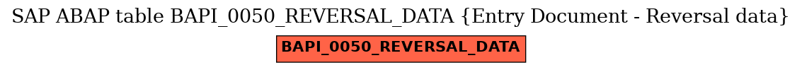 E-R Diagram for table BAPI_0050_REVERSAL_DATA (Entry Document - Reversal data)