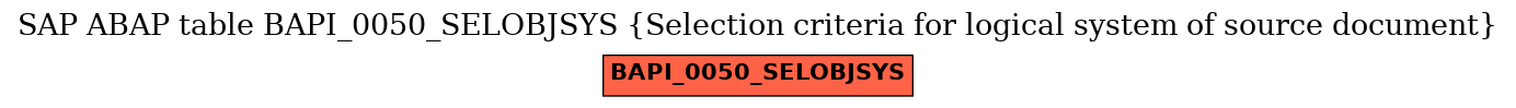 E-R Diagram for table BAPI_0050_SELOBJSYS (Selection criteria for logical system of source document)