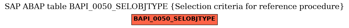 E-R Diagram for table BAPI_0050_SELOBJTYPE (Selection criteria for reference procedure)