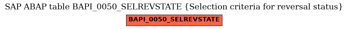 E-R Diagram for table BAPI_0050_SELREVSTATE (Selection criteria for reversal status)