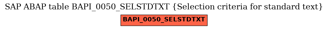 E-R Diagram for table BAPI_0050_SELSTDTXT (Selection criteria for standard text)