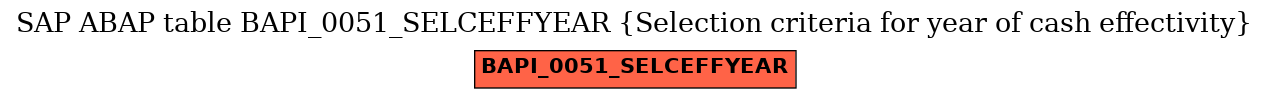 E-R Diagram for table BAPI_0051_SELCEFFYEAR (Selection criteria for year of cash effectivity)