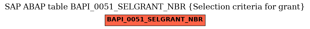 E-R Diagram for table BAPI_0051_SELGRANT_NBR (Selection criteria for grant)