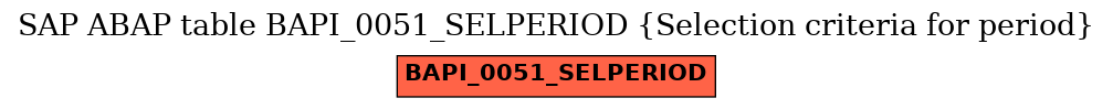 E-R Diagram for table BAPI_0051_SELPERIOD (Selection criteria for period)