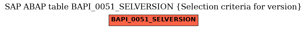 E-R Diagram for table BAPI_0051_SELVERSION (Selection criteria for version)