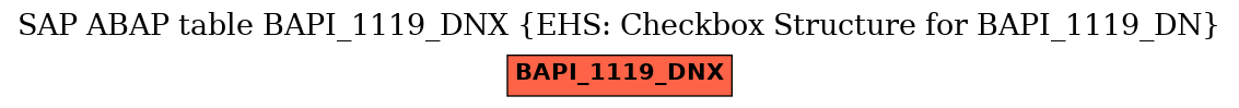 E-R Diagram for table BAPI_1119_DNX (EHS: Checkbox Structure for BAPI_1119_DN)