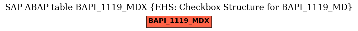 E-R Diagram for table BAPI_1119_MDX (EHS: Checkbox Structure for BAPI_1119_MD)