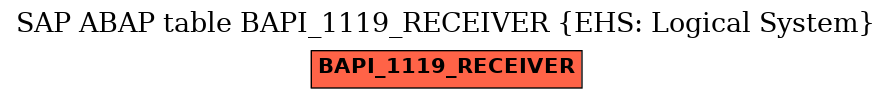 E-R Diagram for table BAPI_1119_RECEIVER (EHS: Logical System)