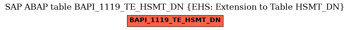 E-R Diagram for table BAPI_1119_TE_HSMT_DN (EHS: Extension to Table HSMT_DN)