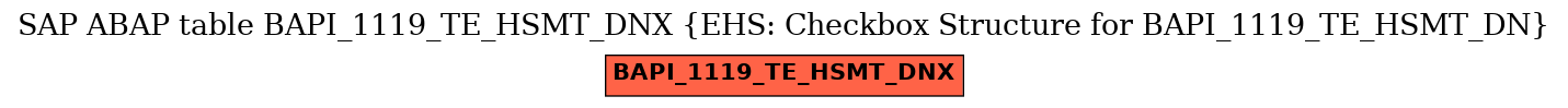 E-R Diagram for table BAPI_1119_TE_HSMT_DNX (EHS: Checkbox Structure for BAPI_1119_TE_HSMT_DN)