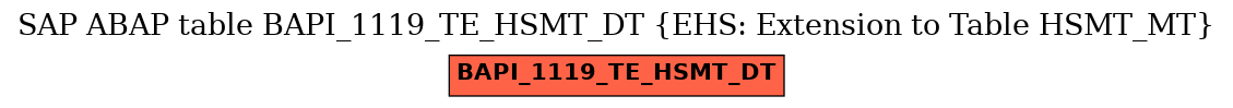 E-R Diagram for table BAPI_1119_TE_HSMT_DT (EHS: Extension to Table HSMT_MT)