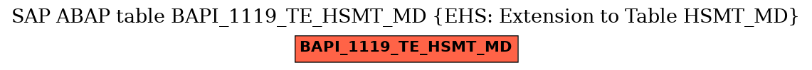 E-R Diagram for table BAPI_1119_TE_HSMT_MD (EHS: Extension to Table HSMT_MD)