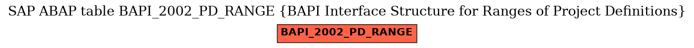 E-R Diagram for table BAPI_2002_PD_RANGE (BAPI Interface Structure for Ranges of Project Definitions)