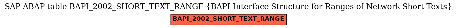 E-R Diagram for table BAPI_2002_SHORT_TEXT_RANGE (BAPI Interface Structure for Ranges of Network Short Texts)