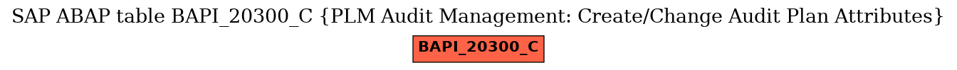 E-R Diagram for table BAPI_20300_C (PLM Audit Management: Create/Change Audit Plan Attributes)