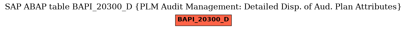 E-R Diagram for table BAPI_20300_D (PLM Audit Management: Detailed Disp. of Aud. Plan Attributes)