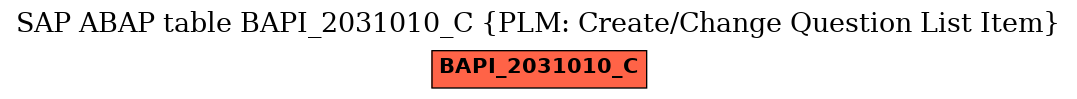 E-R Diagram for table BAPI_2031010_C (PLM: Create/Change Question List Item)