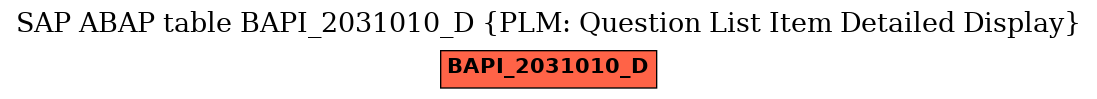 E-R Diagram for table BAPI_2031010_D (PLM: Question List Item Detailed Display)