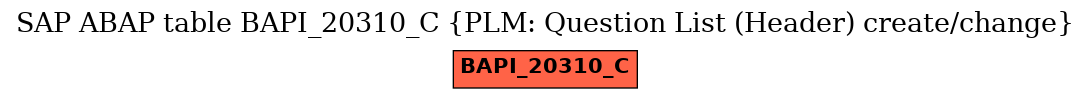 E-R Diagram for table BAPI_20310_C (PLM: Question List (Header) create/change)
